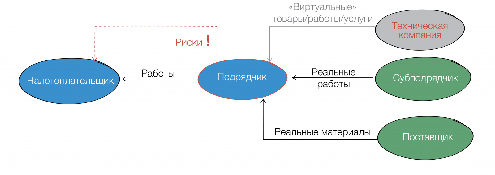 обвинение в иск дроблении8-08-08.jpg